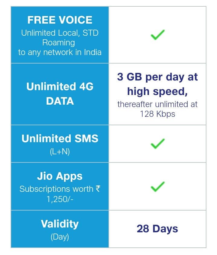 jio plan for iPhone plus